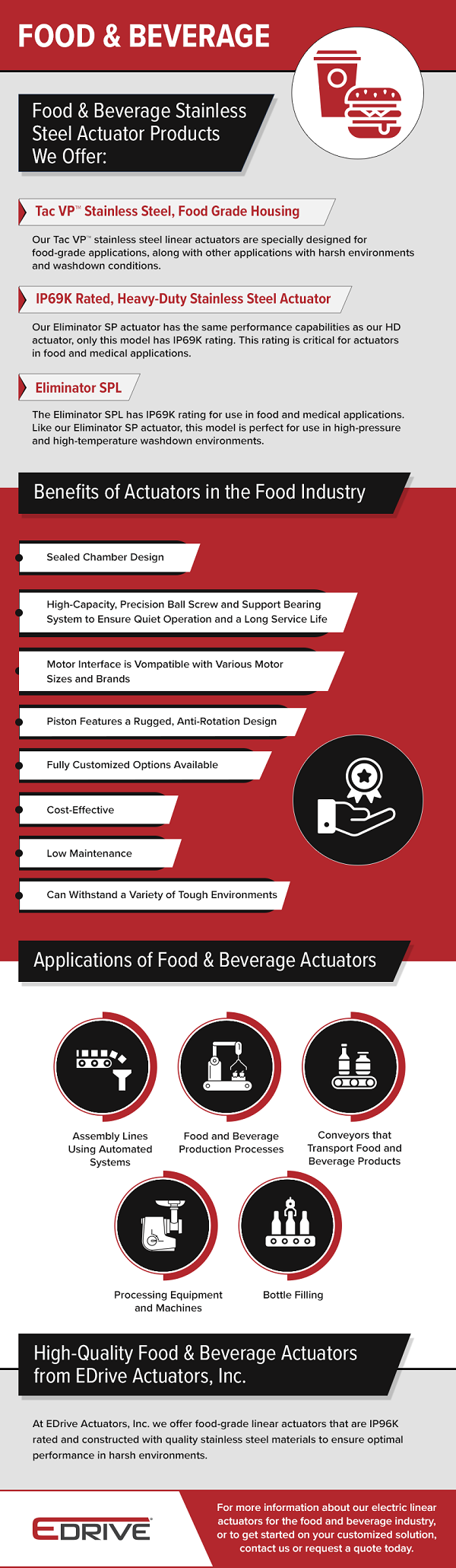 Food & Beverage Actuators