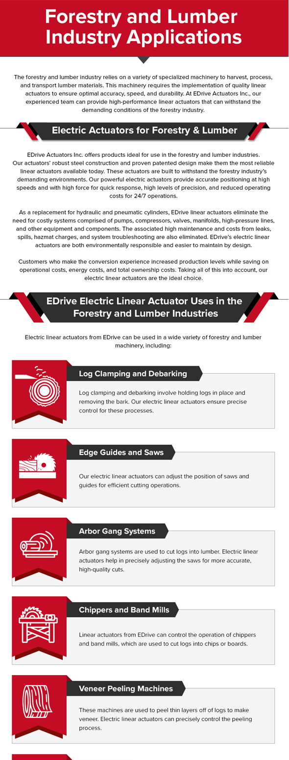 Linear Actuator Uses